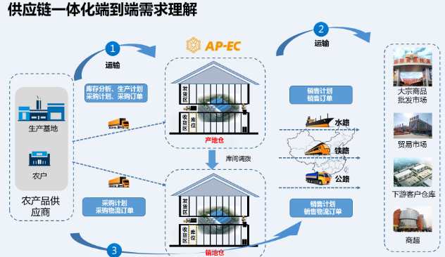 微信截图_20181106104820.png